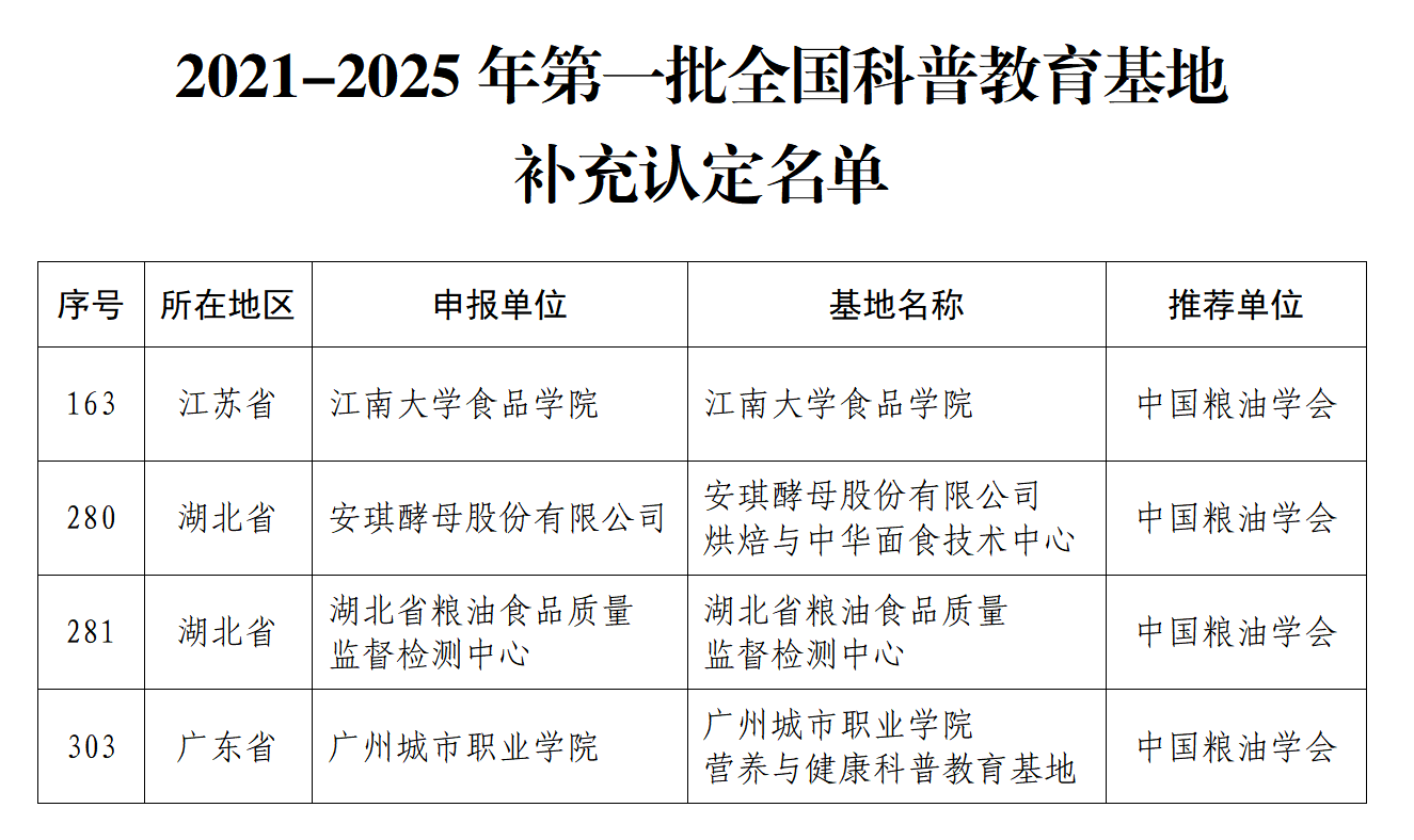 2021-2025年度第一批补充认定的全国科普教育基地名单_01_副本.png