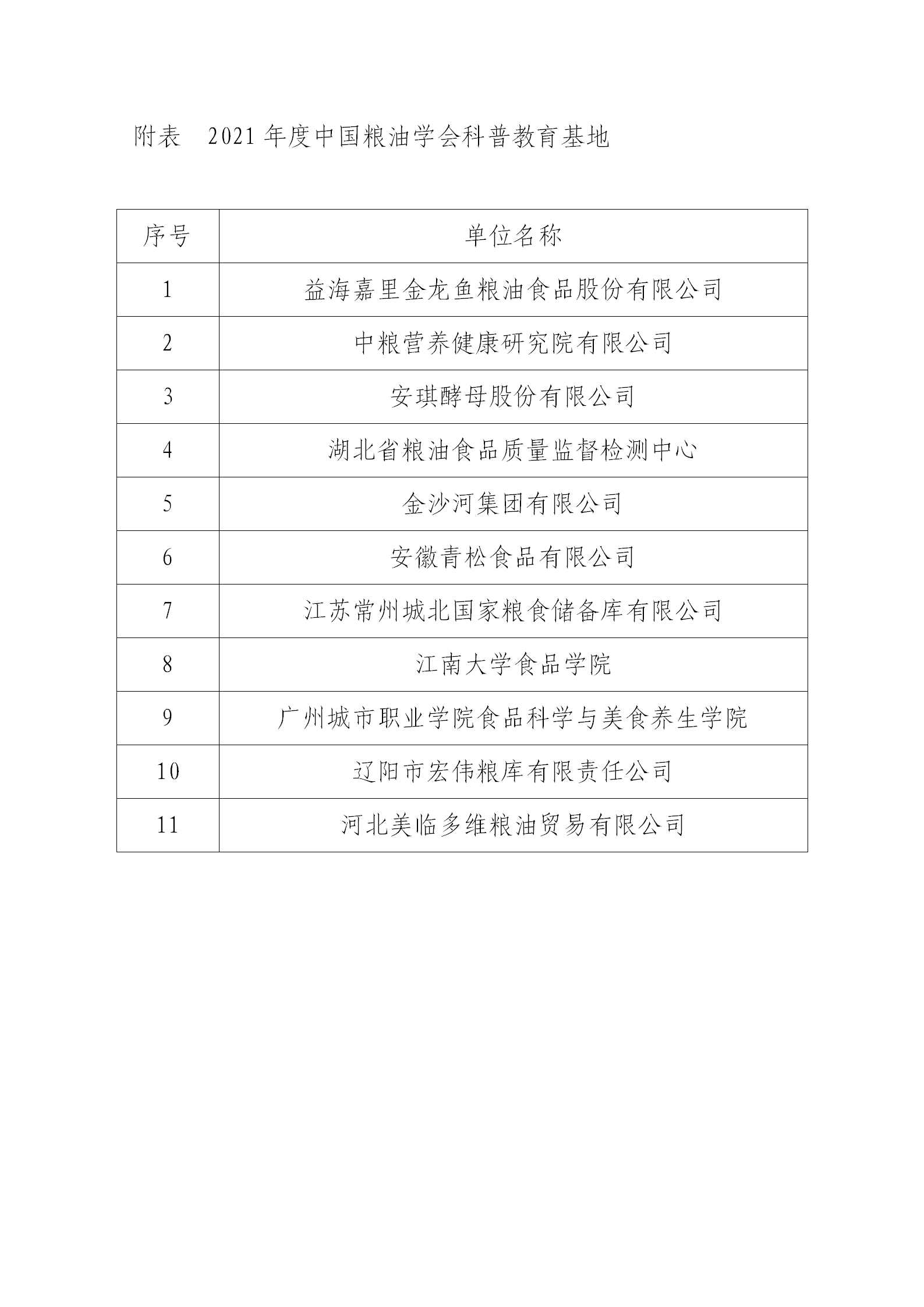 关于授予2021年度中国粮油学会科普教育基地的决定（红头，文号）_01.png