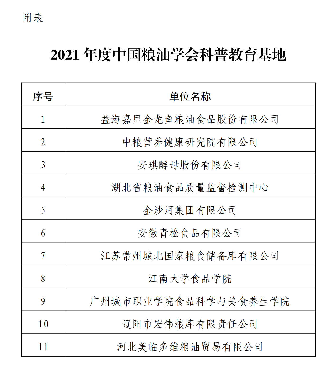 关于授予2021年度中国粮油学会科普教育基地的决定（红头，文号）_00_副本.png