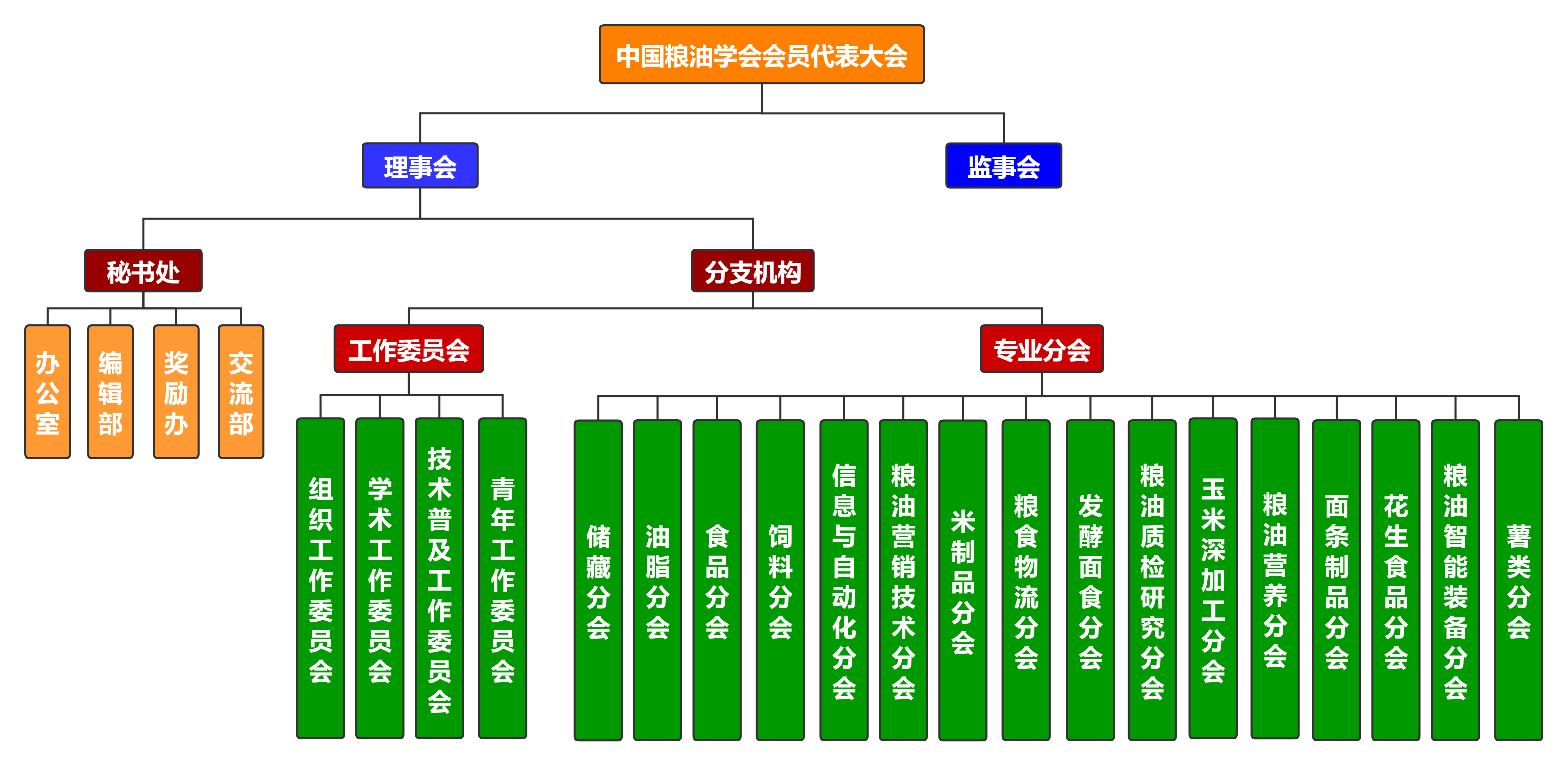 学会组织架构图.png