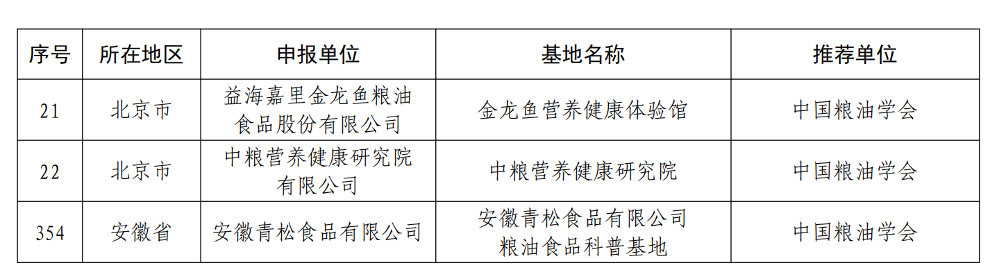 2021-2025年第一批全国科普教育基地名单 (2)_00_副本.png