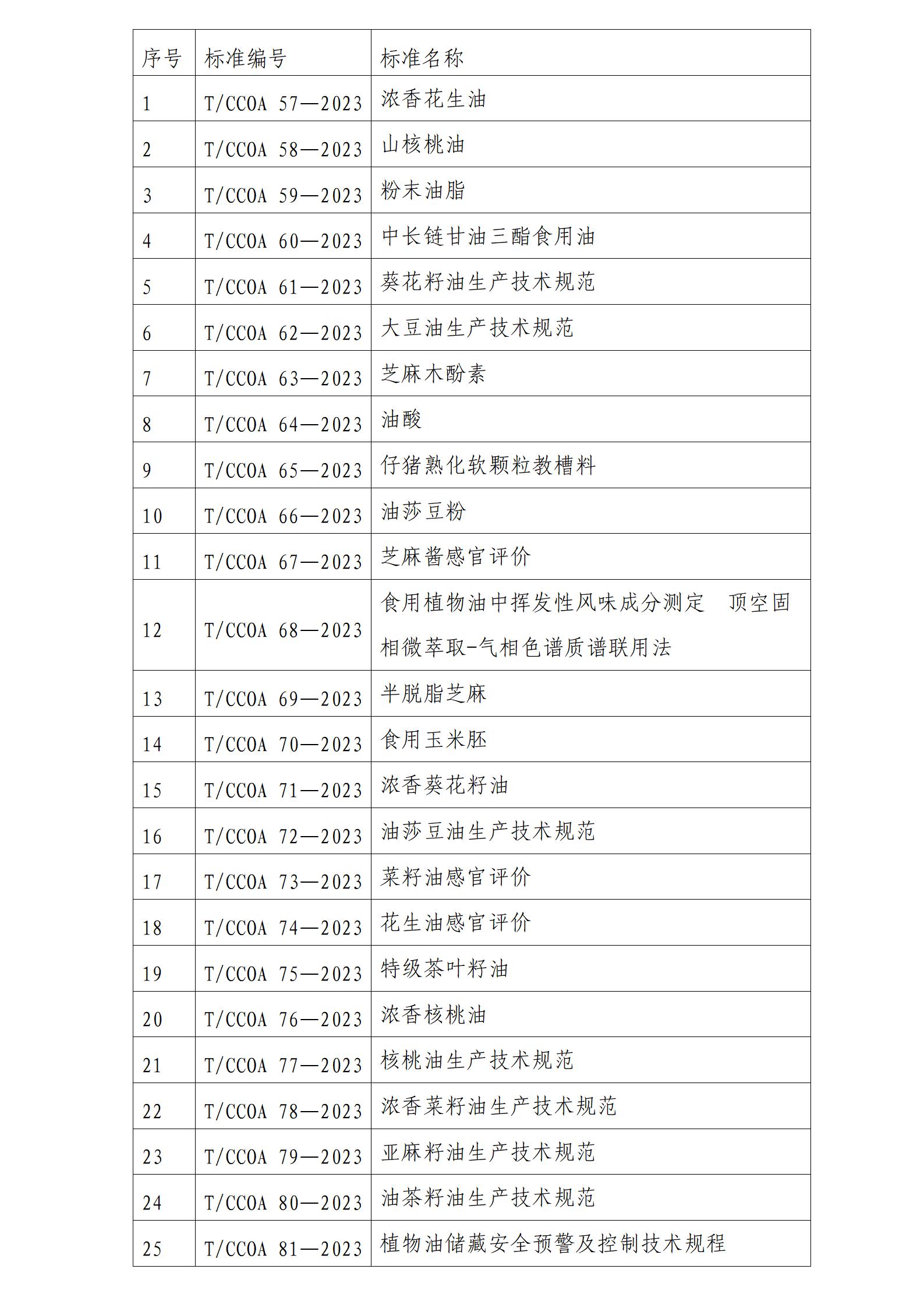 发布公告-油脂领域_01.jpg