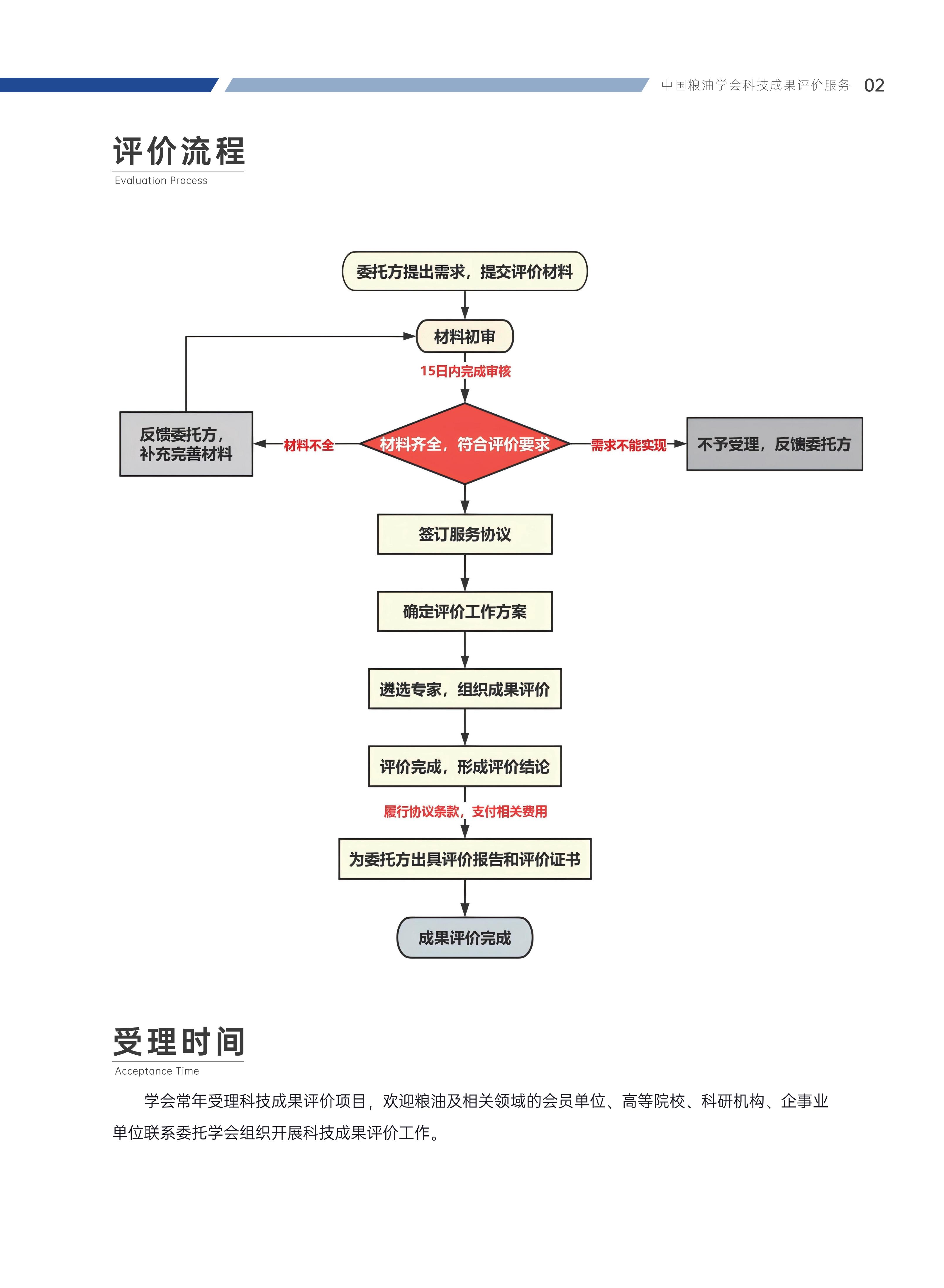 中国粮油学会科技成果评价服务_03.jpg