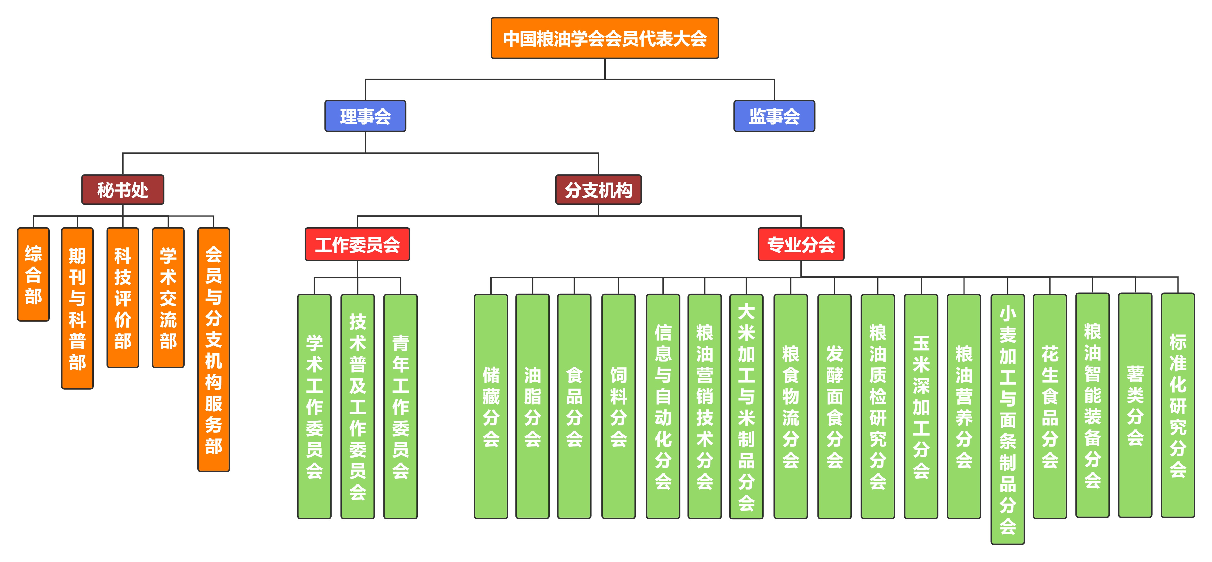 学会组织架构图(1).jpg